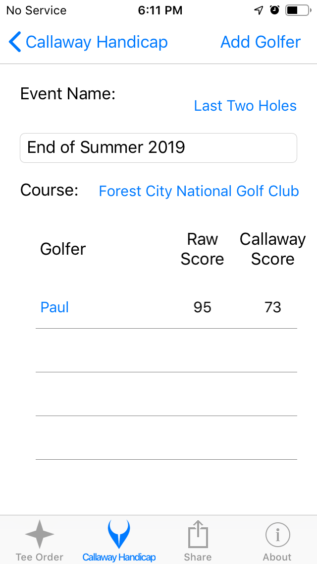 Single Golfer Callaway Handicap screenshot from Cruncher Callaway Handicap Calculator App on iPhone