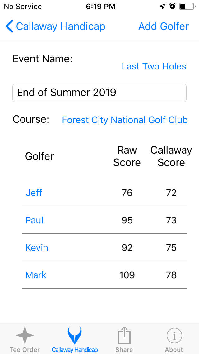 Last Two Holes screenshot from Cruncher Callaway Handicap Calculator App on iPhone